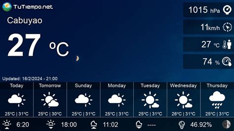 cabuyao weather|Iba pa.